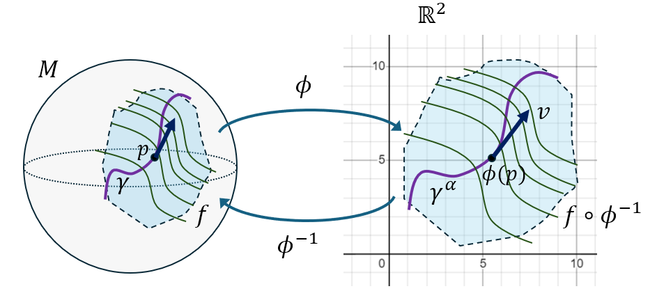 Vecteur tangent